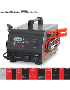Caricabatteria Avviatore Multifunzione professionale 12 24V Electromem Evo 