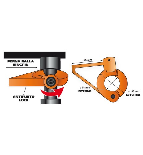 Antifurto autobloccante per semirimorchio su perno ralla