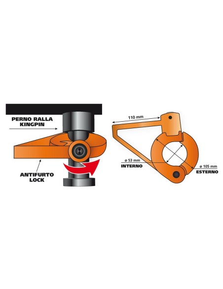 Antifurto autobloccante per semirimorchio su perno ralla