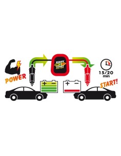 Avviatore auto caricabatteria 12V Easy 2 Start 2