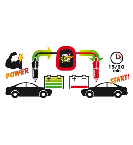 Avviatore auto caricabatteria 12V Easy 2 Start