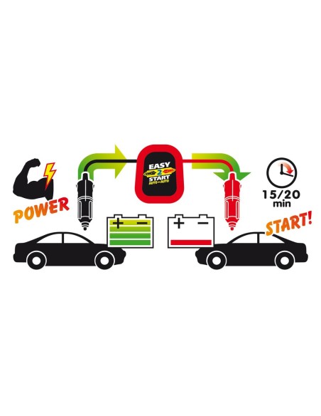 Avviatore auto caricabatteria 12V Easy 2 Start