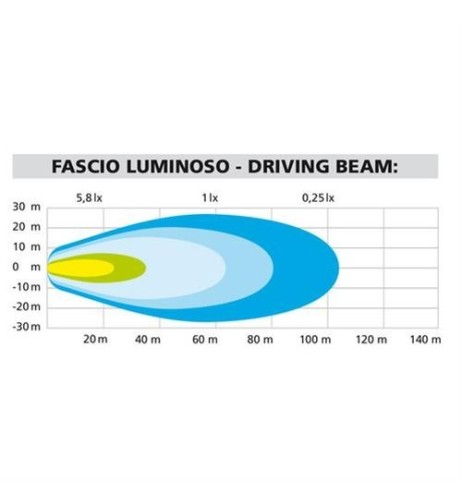 Coppia fari ausiliari alluminio a 4 led 12V moto impermeabili omologati