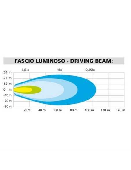 Coppia fari ausiliari alluminio a 4 led 12V moto impermeabili omologati
