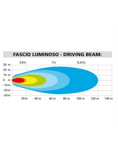 Coppia fari fendinebbia alluminio a 2 led 12V moto impermeabili omologati
