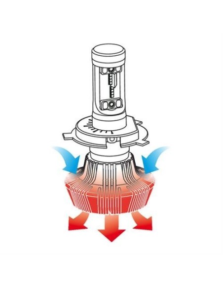 Kit di conversione a LED centralina 1pz lampada H9 10 30V 25W