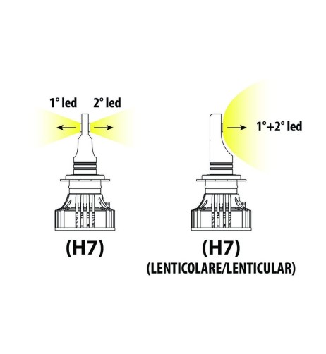 Kit di conversione a LED Halo Led Compact 2pz lampada H7 lenticolari 36W 60