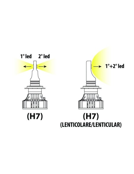 Kit di conversione a LED Halo Led Compact 2pz lampada H7 lenticolari 36W 60