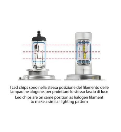 Kit di conversione LED 1pz lampada H4 9 32V 20W 2800lm 5700K