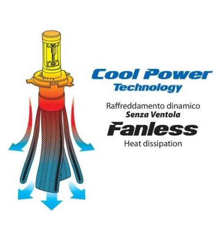 Kit di conversione LED 1pz lampada H4 9 32V 20W 2800lm 5700K