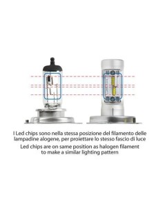 Kit di conversione LED 1pz lampada H7 9 32V 20W 2800lm 5700K 2