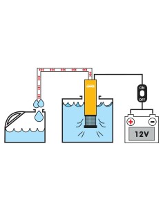 Pompa aspira liquidi elettrica ad immersione 12V 12 L min 2