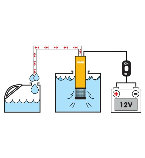 Pompa aspira liquidi elettrica ad immersione 12V 12 L min