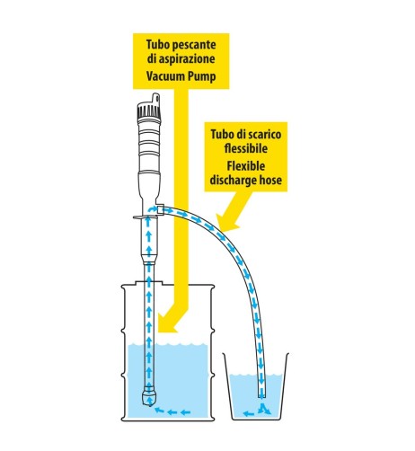 Pompa per travaso liquidi a batteria con interruttore 6 L min