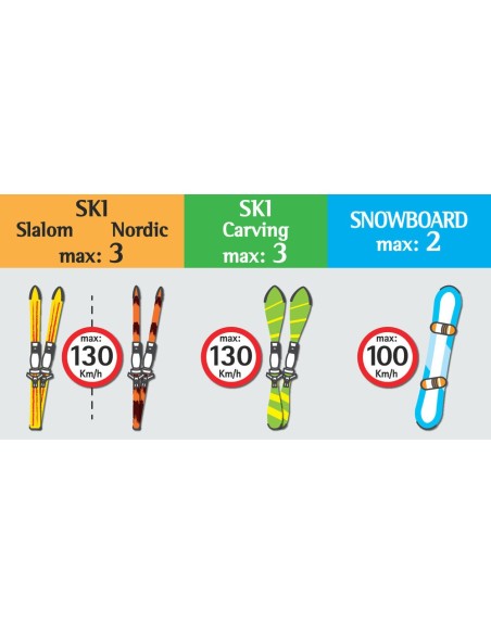 Portasci magnetico universale 3 sci 2 snow con Antifurto