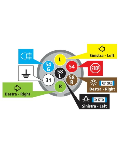 Presa 7 poli con 1 contatto retronebbia