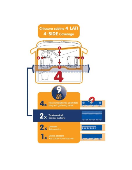 Set Tende completo per camion Microfibra Premiere Nero