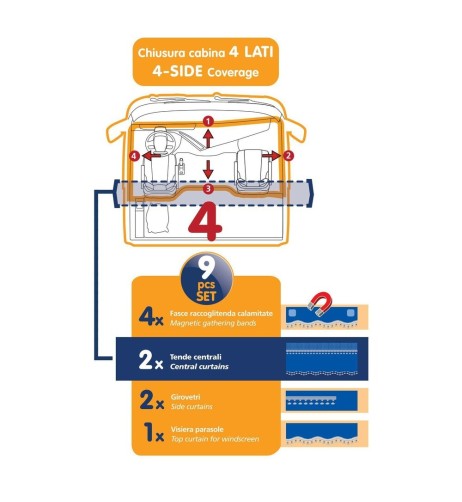 Set Tende completo per camion Microfibra Premiere Panna