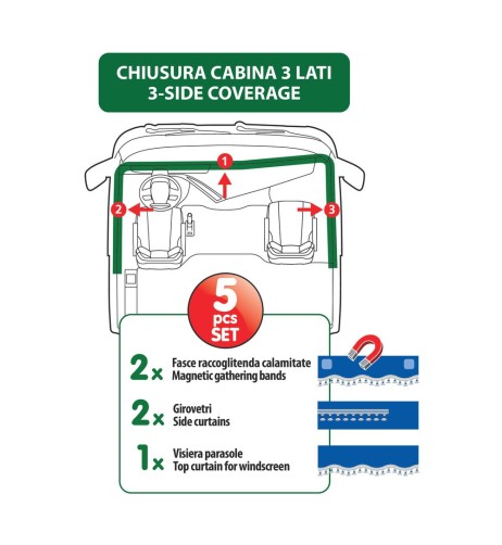 Set tende universali microfibra per camion 5 pezzi Nero