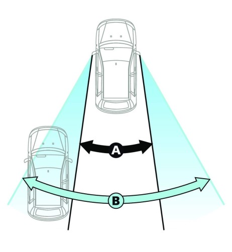 Specchio convesso grandangolo 135x50mm fissaggio a specchietto