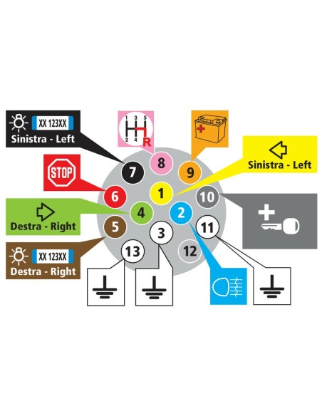 Spinotto 13 poli con bloccaggio a vite