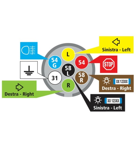 Spinotto 7 poli con fermacavo chiusura a vite