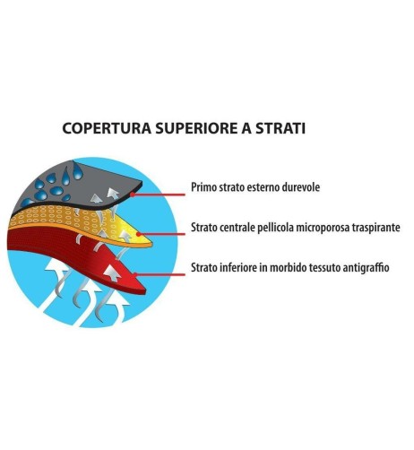Copri caravan resistente ad acqua e traspirante 730x250x220cm