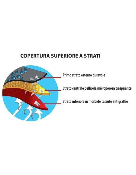 Copri caravan resistente ad acqua e traspirante 730x250x220cm