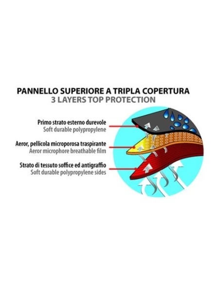 Telo copri camper fino a 7mt Protezione dal sole e raggi UV Taglia M