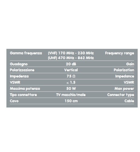 Antenna per TV digitale terrestre guadagno 20db