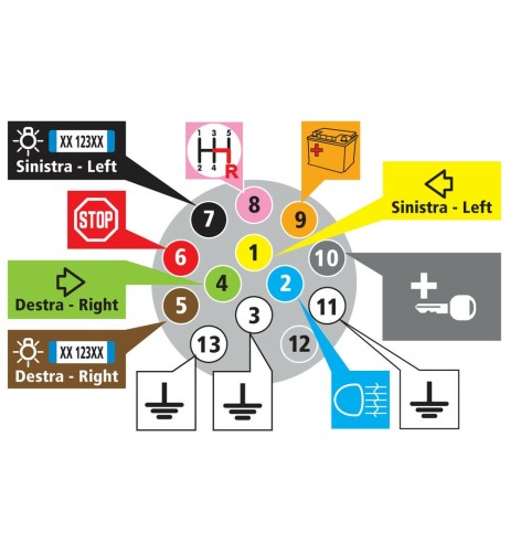 Presa 13 poli con 1 contatto retronebbia