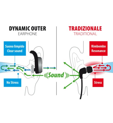 Dynamic Outer auricolare stereo Bluetooth comfort