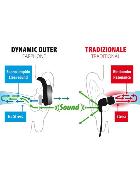 Dynamic Outer auricolare stereo Bluetooth comfort