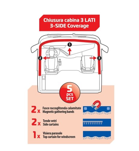 Set tende in poliestere per camion Luxury Smart Argento Blu