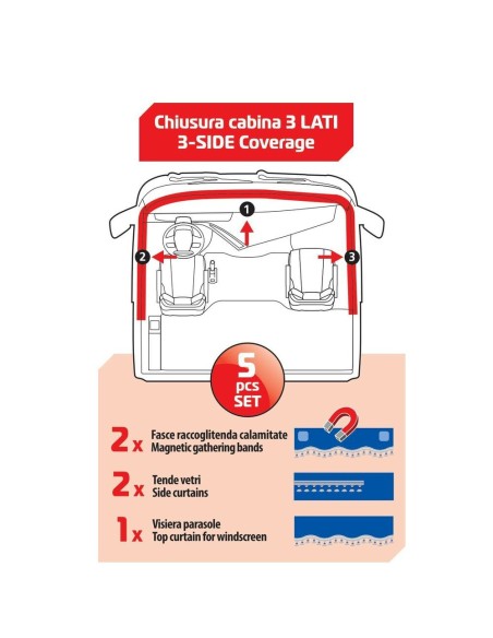 Set tende in poliestere per camion Luxury Smart Nero Rosso