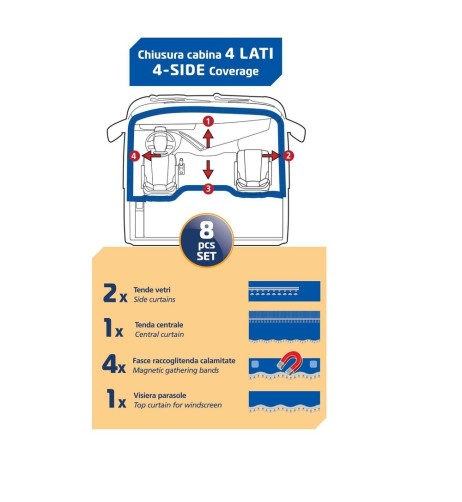 Set tende in poliestere per camion Luxury Pro Cabin Blu Oro