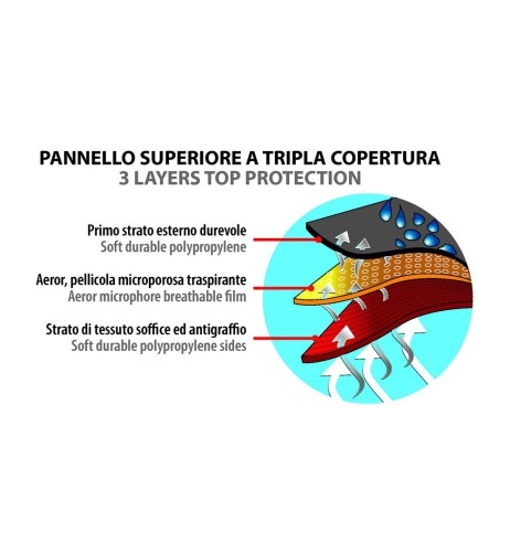 Telo copri camper fino a 7mt Protezione dal sole e raggi UV Taglia M