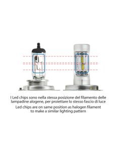 Kit di conversione LED 1pz lampada H4 9 32V 20W 5700K 2