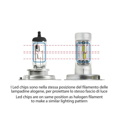 Kit di conversione LED 1pz lampada H4 9 32V 20W 5700K