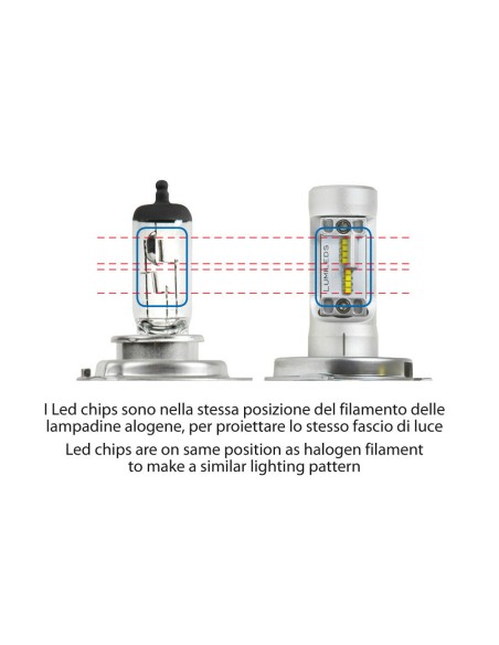Kit di conversione LED 1pz lampada H4 9 32V 20W 5700K