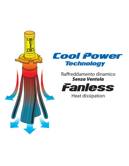 Kit di conversione LED 1pz lampada H4 9 32V 20W 5700K