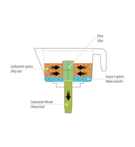 Imbuto professionale con 3 filtri separatori per carburanti